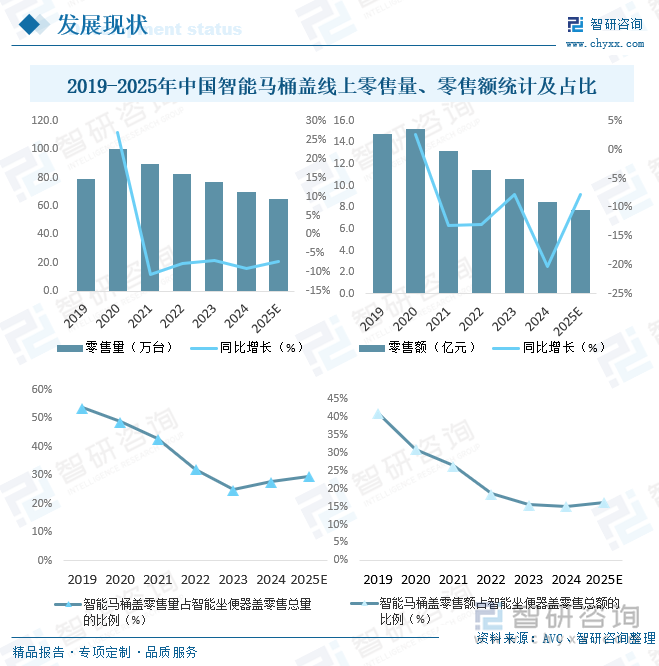 展背景、发展现状、竞争格局及趋势分析：市场占比持续萎缩[图]PG电子麻将胡了2研判2025！中国智能马桶盖行业产业链、发(图2)