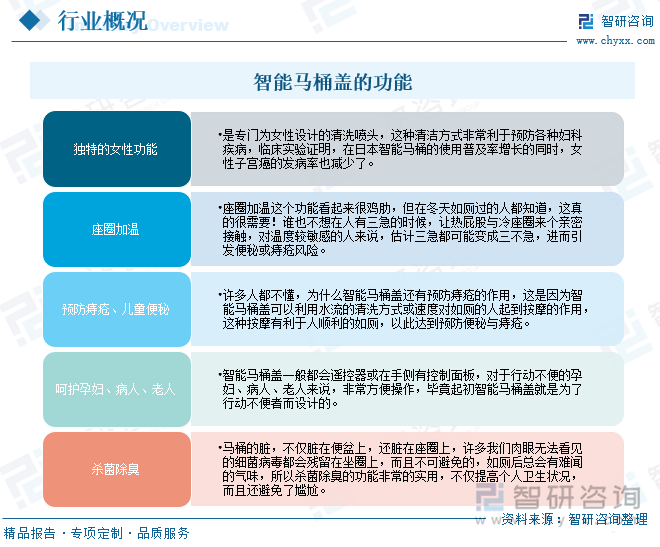 展背景、发展现状、竞争格局及趋势分析：市场占比持续萎缩[图]PG电子麻将胡了2研判2025！中国智能马桶盖行业产业链、发(图6)