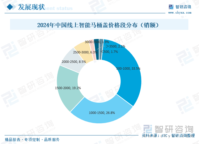 展背景、发展现状、竞争格局及趋势分析：市场占比持续萎缩[图]PG电子麻将胡了2研判2025！中国智能马桶盖行业产业链、发(图7)