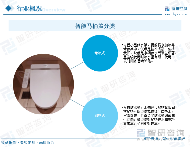 展背景、发展现状、竞争格局及趋势分析：市场占比持续萎缩[图]PG电子麻将胡了2研判2025！中国智能马桶盖行业产业链、发(图9)