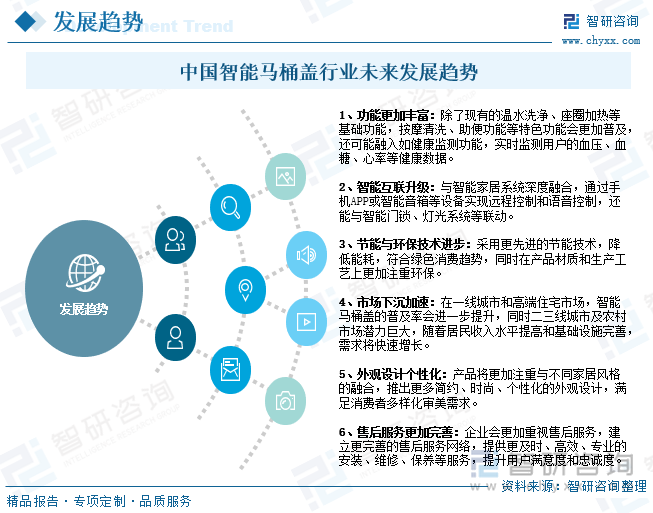 展背景、发展现状、竞争格局及趋势分析：市场占比持续萎缩[图]PG电子麻将胡了2研判2025！中国智能马桶盖行业产业链、发(图10)