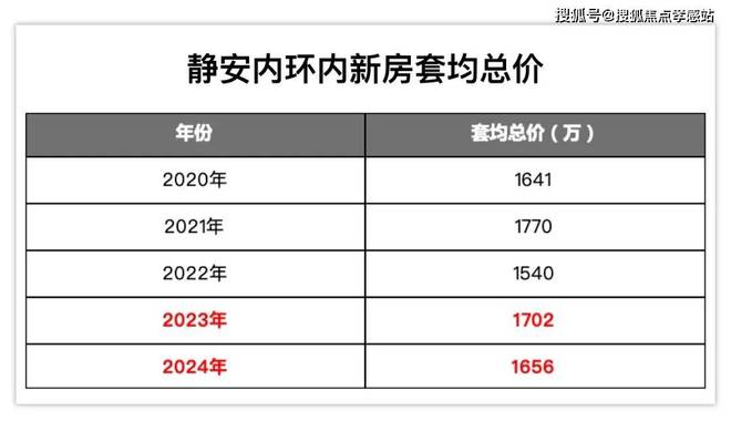 楼处：一曲城市与自然和谐交融的乐章！麻将胡了电子游戏㊣上海内环静安玺樾售(图15)