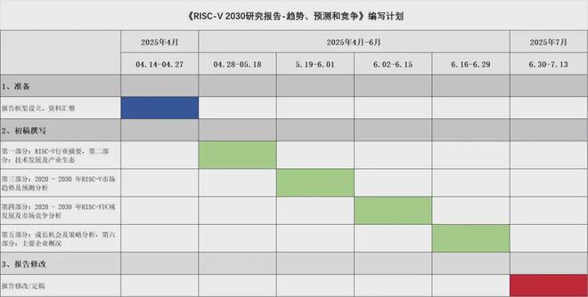 北航团队（完全自研）混合概率计算SoC芯片！PG电子麻将胡了2模拟器RISC-V架构！(图2)