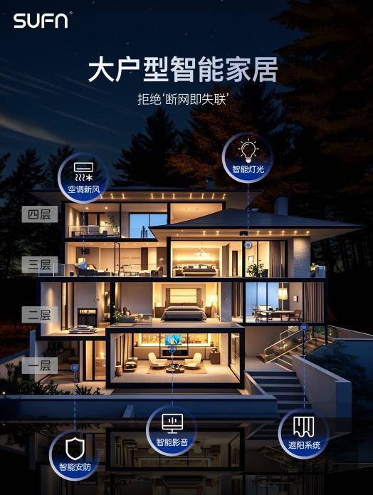 三峰智能家居：以创新技术领航开启全屋新纪元麻将胡了2模拟器试玩十大智能家居品牌新榜揭晓(图4)